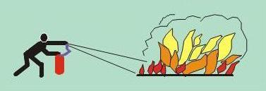 Flächenbrand richtig