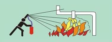 Fließbrand richtig
