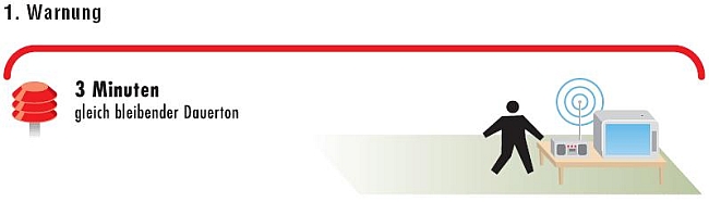 Grafik für Warnung